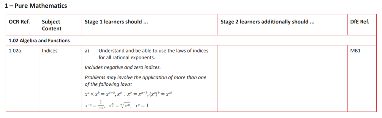 Specification reference